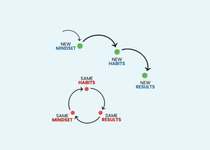 One Habit. Zero Pressure. Unlimited ROI.