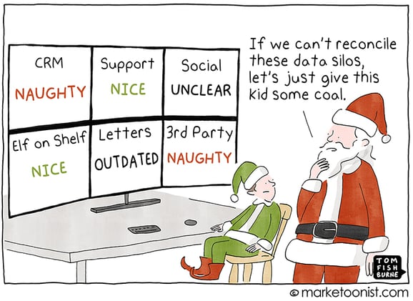 Marketoonist: "Making a List, Checking it Twice" cartoon