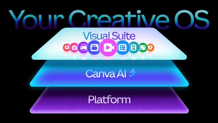 Canva Launches Its Own AI Model and New Features ⭐