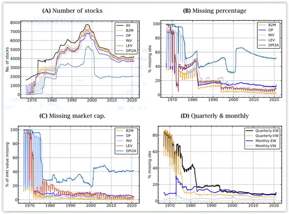 The Role of Data in Financial Modeling and Risk Management