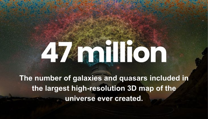 🌅 The Largest 3D Map of the Universe Ever Created