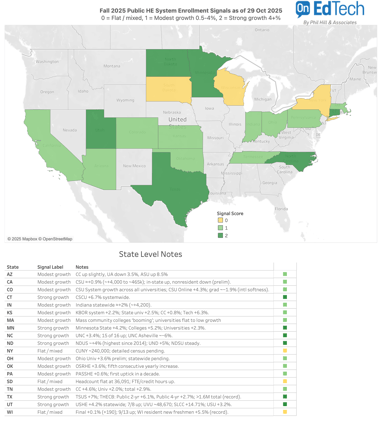 Fall 2025 Enrollment Estimates