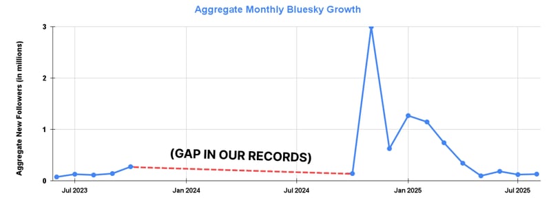Nate Silver's big list of grievances