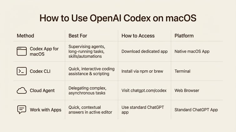 🔄 Run 10 Coding Agents on 1 App