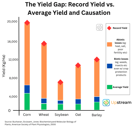 Upstream Ag Professional - July 27th 2025