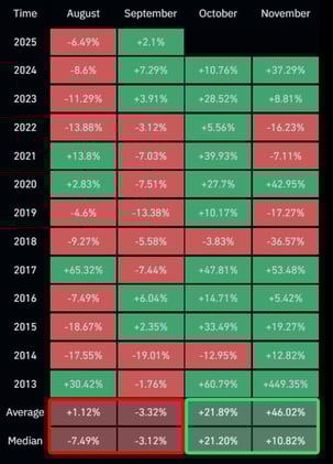 Cada repunte del oro desata el mismo patrón: Bitcoin se dispara aún más