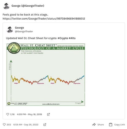 FTX wins auction for bankrupt crypto lender Voyager