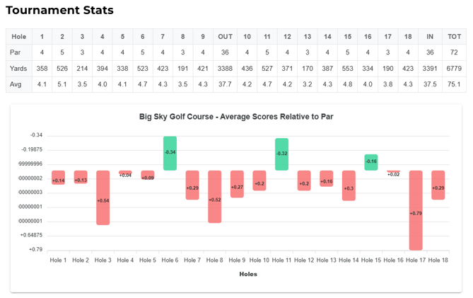 Tournaments Database Now Available