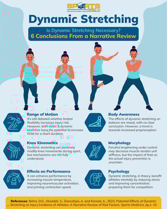 Do Dynamic Warm Up's Reduce Injury? 🤕