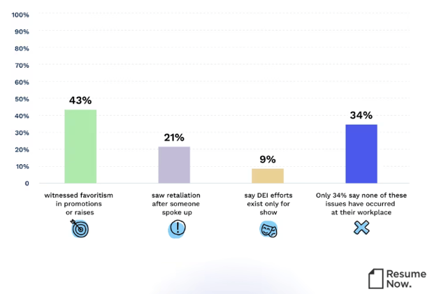 Why 47% of Workers Are Ready to Quit