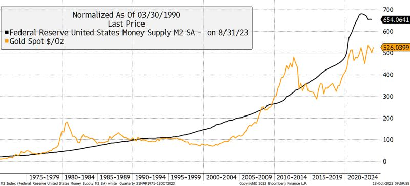 Digital Beans-Economies like Debt