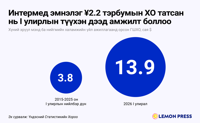 🌶️ Халуухан төслүүд