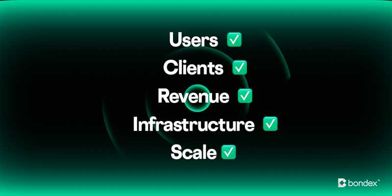 BDXN: “The foundation is built. Now we scale.”