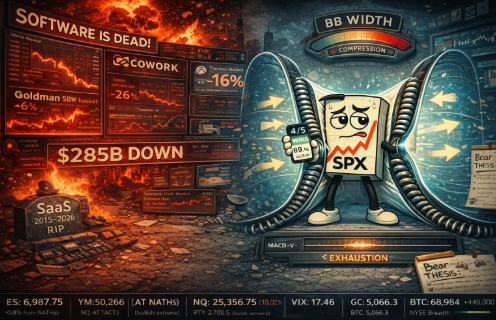 SPX Bollinger Bands Pinch Into Confirmed Range – MACD-v Shows Exhaustion – Leaning Bear Breakdown | SPX Market Briefing | 10 Feb 2026