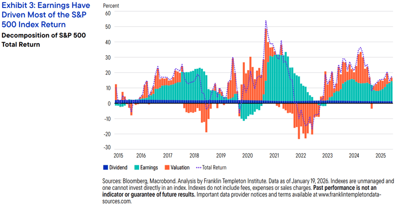 Talk Your Book: What's Working in the Stock Market?