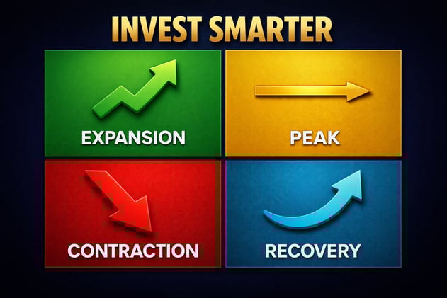 How To Invest Around The Business Cycle