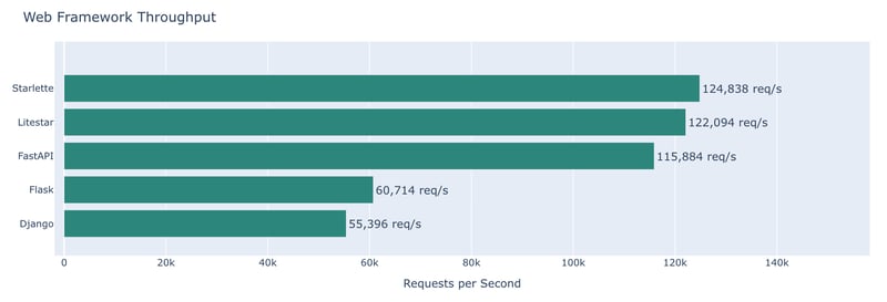 🐍 Python Numbers Every Programmer Should Know
