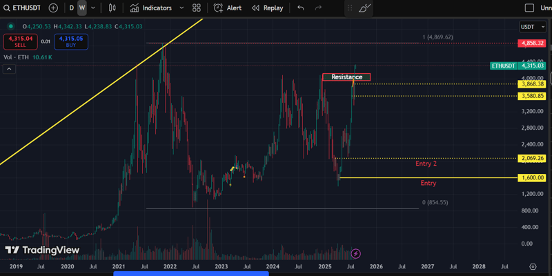 The Final Acceleration: ETH Leads, Altseason Follows