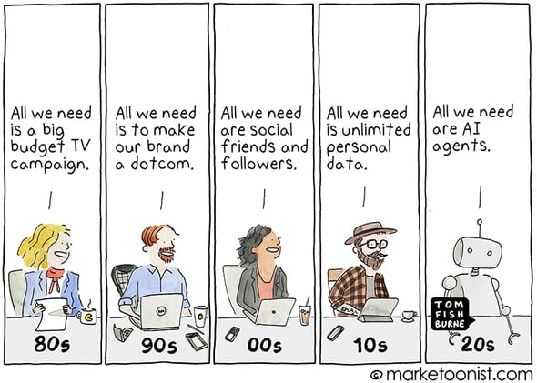 Marketoonist: "Decades of Marketing" cartoon