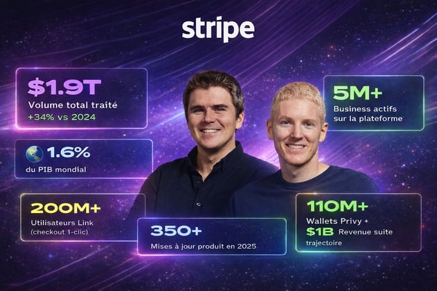 ⏱️ Le baromètre de l'économie internet selon Stripe