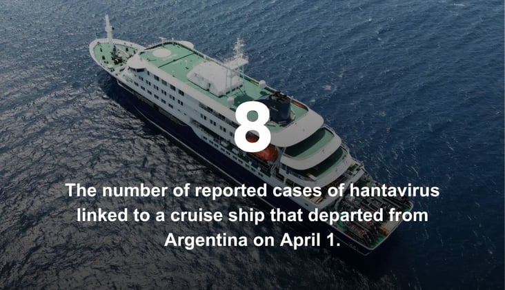🌅 The Hantavirus Outbreak and Whether You Should Worry