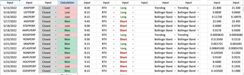 Your trading performance is a number not a story