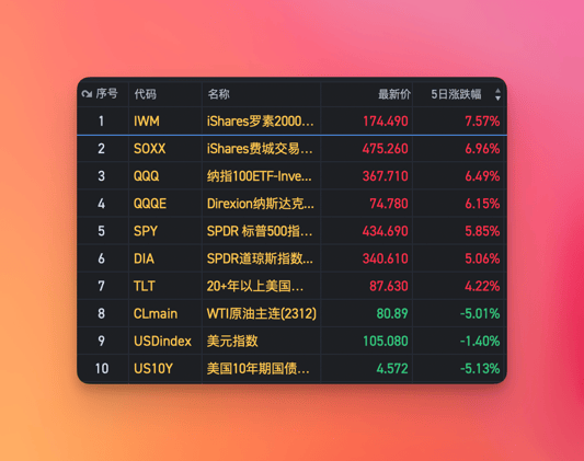 美股周刊 #26 暴力反弹