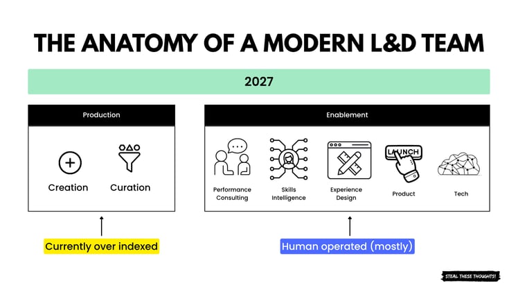 The anatomy of a modern L&D team