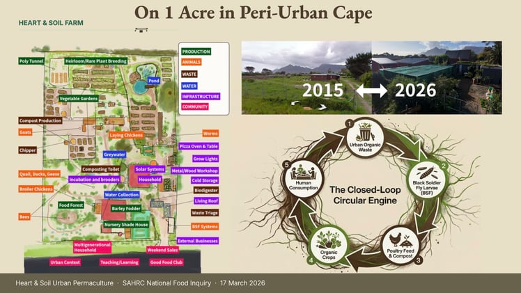 Growing Mondays: Hormuz, growing on the edge, resilience