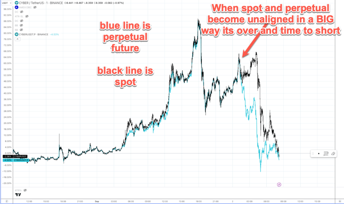 Scoring Big : Guide to Profiting from Scams and Rug Pulls
