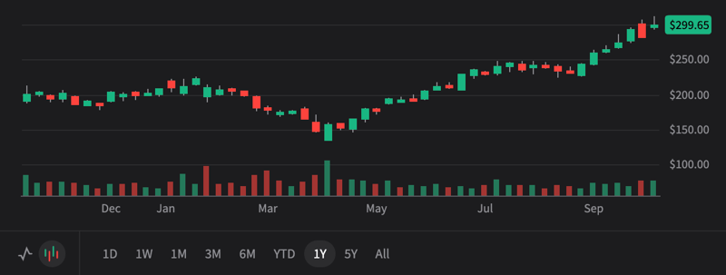 TSM 3Q25 - AI numbers still going up! Bull case $450 Bear case $200