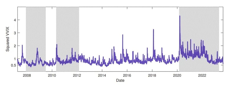 Volatility vs. Volatility of Volatility: Conceptual and Practical Differences