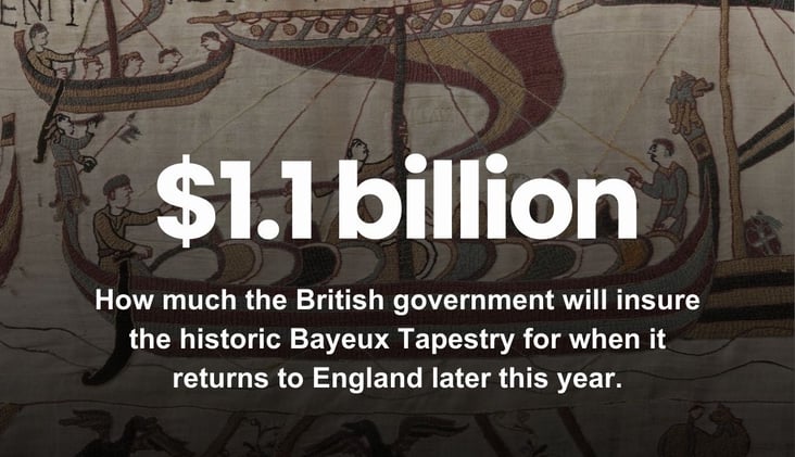 🌅 The Cost of Insuring History