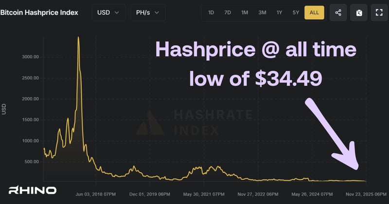 When Miners Bleed, Smart Nations Buy