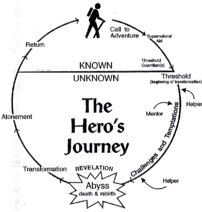 Are You The Hero Of Your Own Story?