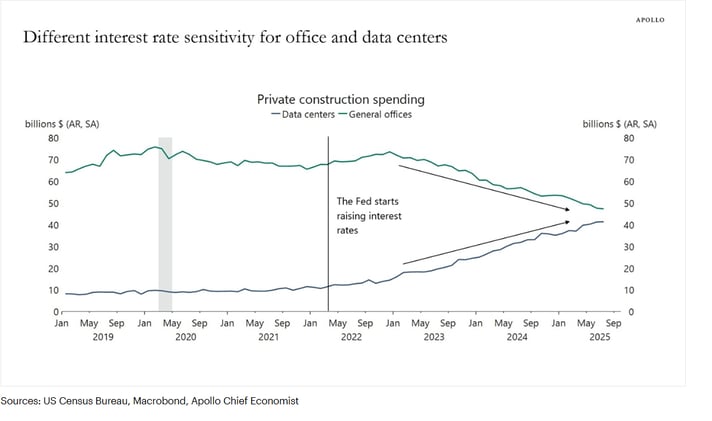 First-time homebuyer share hits record low, Private reverse mortgage loans