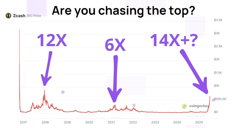 $380 Billion Won't Fix a $38 Trillion Problem (But Bitcoin Will)