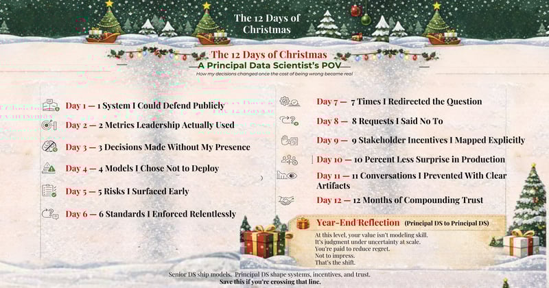 The 12 Decisions That Changed Me as a Principal Data Scientist—When Being Wrong Got Expensive