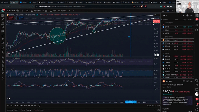 Monday Market Update