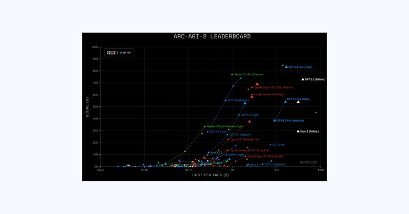 GPT-5.4 debuts as OpenAI’s “most capable” frontier model