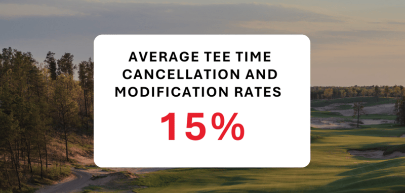 2025 Rounds Data: 15% of All Tee Times are Getting Cancelled or Modified