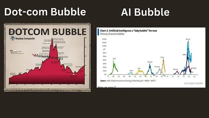 The State of the AI Bubble