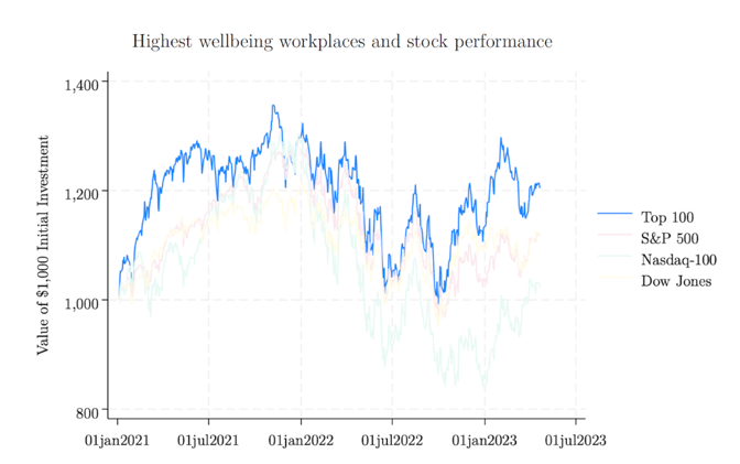 What Is Workplace Wellbeing and What Should HR Leaders Really Be Focusing On?