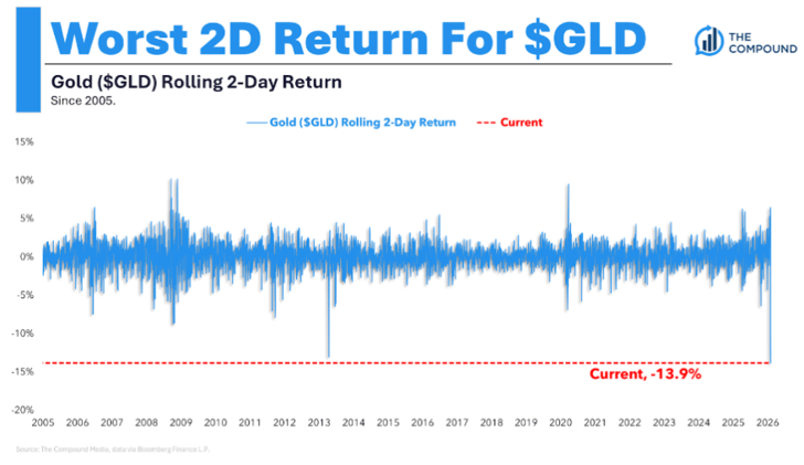 Animal Spirits: Gold's 1987 Moment
