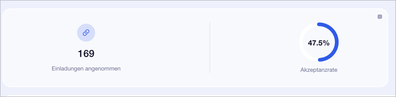 LinkedIn-Automatisierung: Warum 50% besser sind als 80%