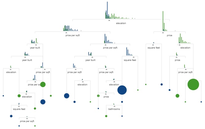 R2D3: A visual intro to Machine Learning 🤖
