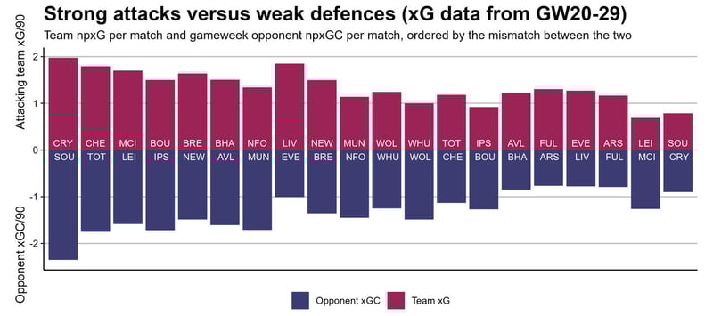 📊 Why you should use your Free Hit NOW in 5 graphics