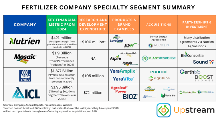 ICLs New Ambition: Global Specialty Nutrition Dominance