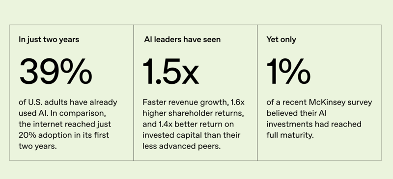 Turning AI Trends into Strategy for Retail and eCommerce Leaders