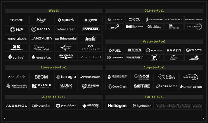 90 Sustainable Fuel Frontrunners